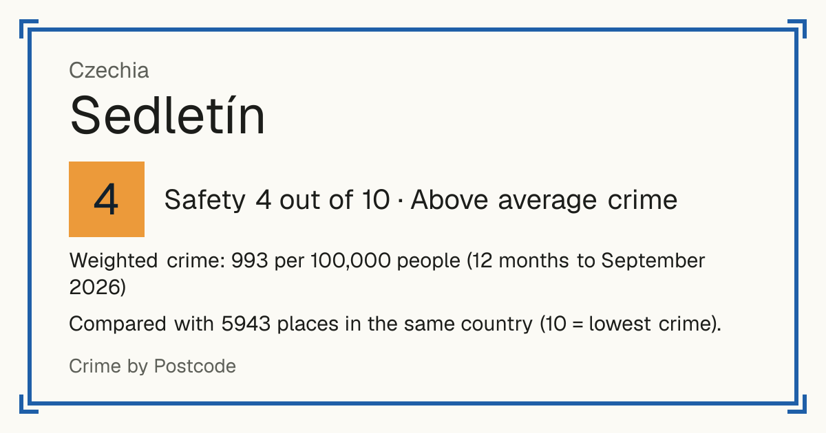 Sedletín, Czechia: Safety 4 out of 10 (Above average crime). Weighted crime: 993 per 100,000 people (12 months to September 2026).