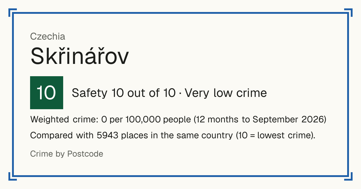 Skřinářov, Czechia: Safety 10 out of 10 (Very low crime). Weighted crime: 0 per 100,000 people (12 months to September 2026).