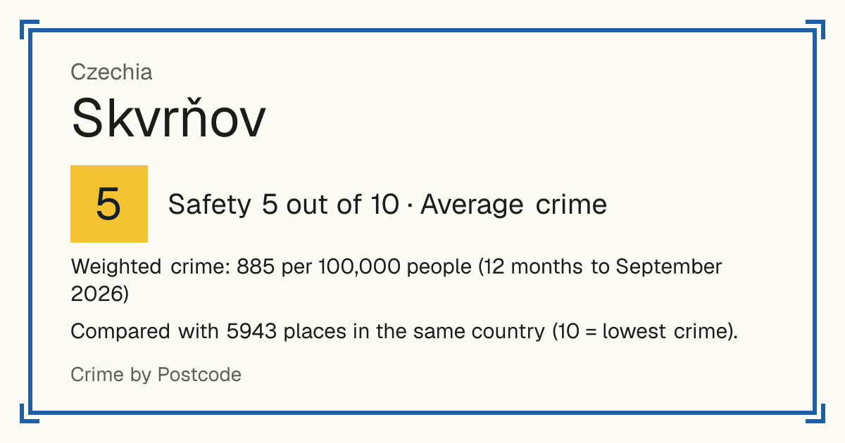 Skvrňov, Czechia: Safety 5 out of 10 (Average crime). Weighted crime: 885 per 100,000 people (12 months to September 2026).