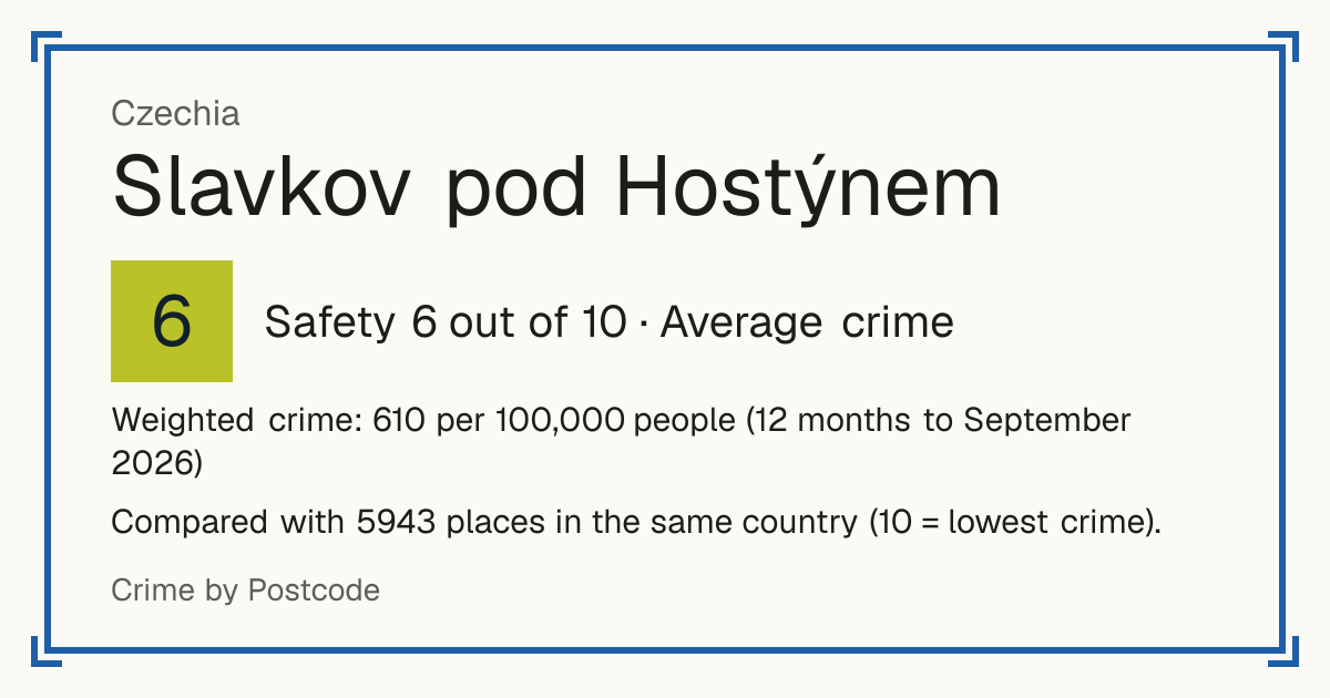 Slavkov pod Hostýnem, Czechia: Safety 6 out of 10 (Average crime). Weighted crime: 610 per 100,000 people (12 months to September 2026).