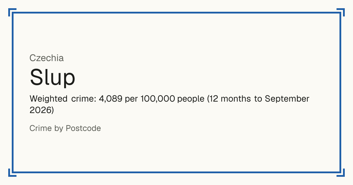 Slup, Czechia: Weighted crime: 4,089 per 100,000 people (12 months to September 2026).