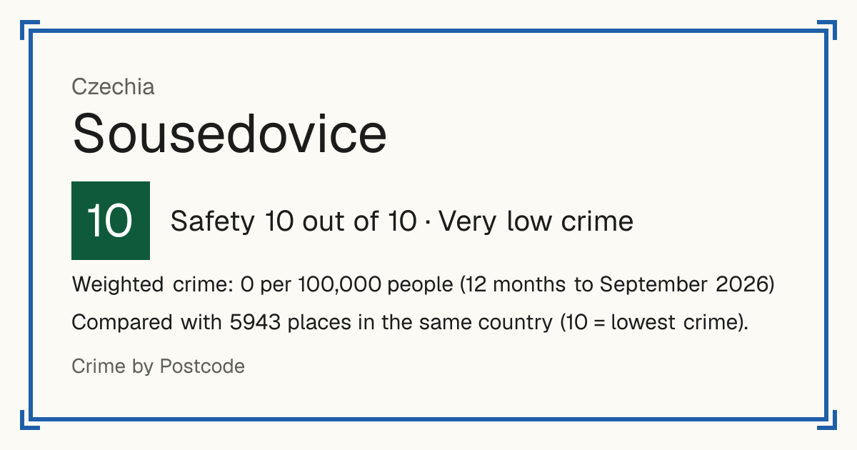 Sousedovice, Czechia: Safety 10 out of 10 (Very low crime). Weighted crime: 0 per 100,000 people (12 months to September 2026).
