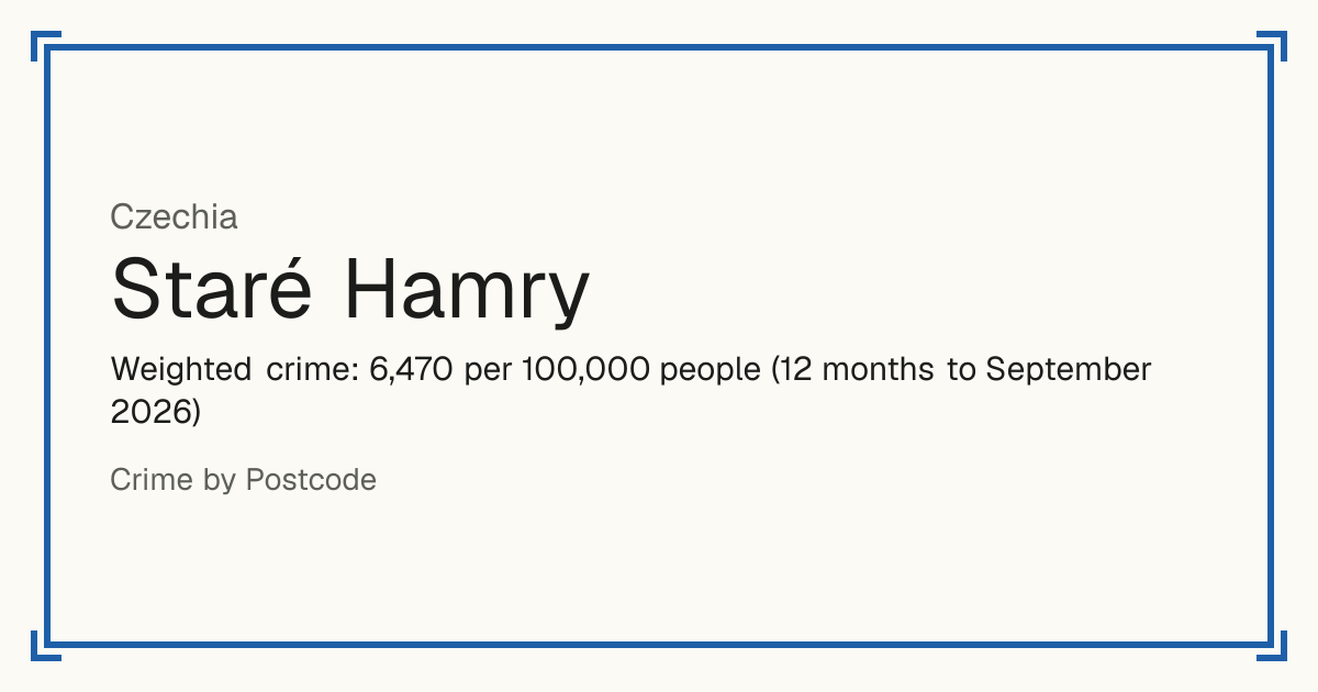 Staré Hamry, Czechia: Weighted crime: 6,470 per 100,000 people (12 months to September 2026).