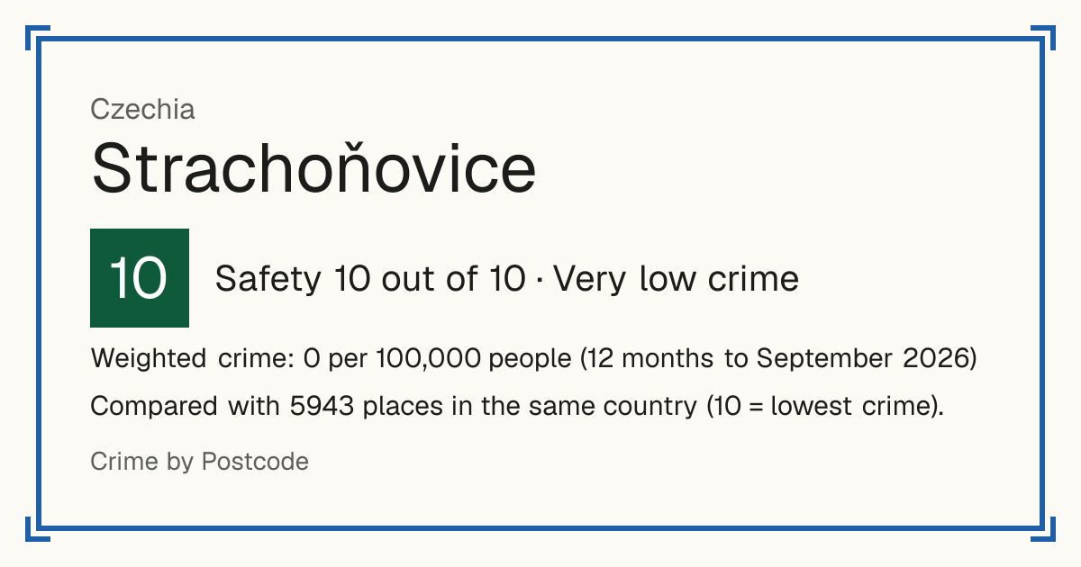 Strachoňovice, Czechia: Safety 10 out of 10 (Very low crime). Weighted crime: 0 per 100,000 people (12 months to September 2026).