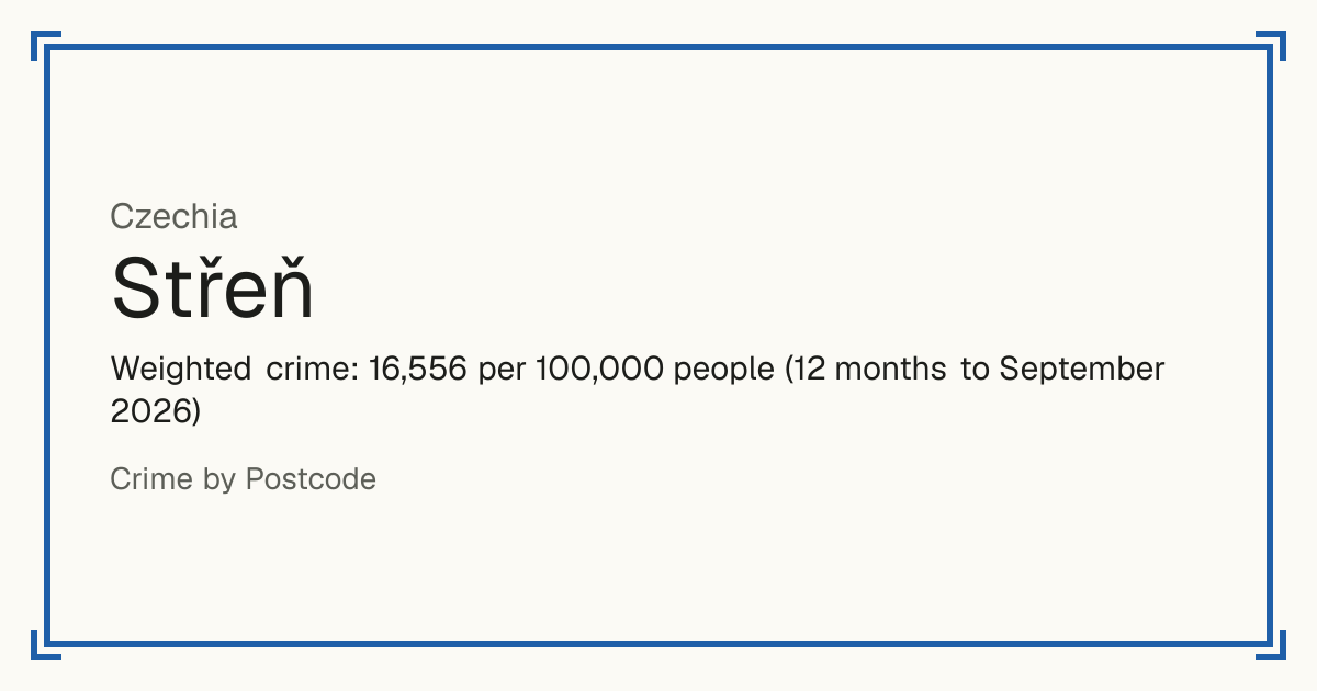 Střeň, Czechia: Weighted crime: 16,556 per 100,000 people (12 months to September 2026).
