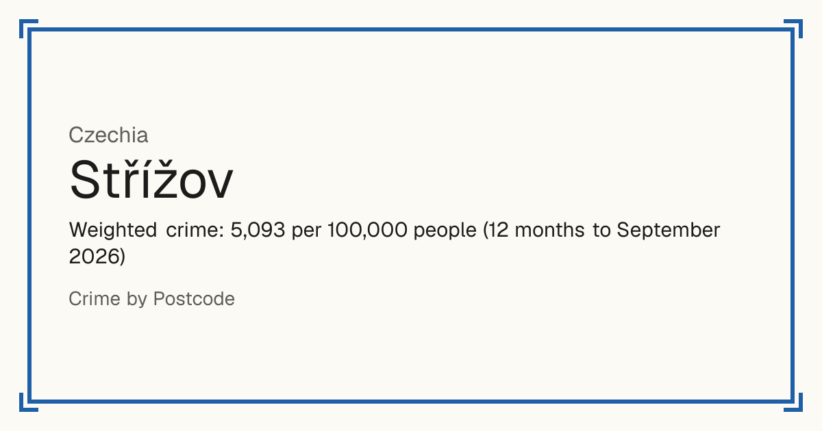 Střížov, Czechia: Weighted crime: 5,093 per 100,000 people (12 months to September 2026).