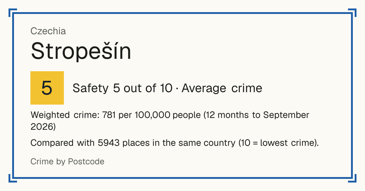 Stropešín, Czechia: Safety 5 out of 10 (Average crime). Weighted crime: 781 per 100,000 people (12 months to September 2026).