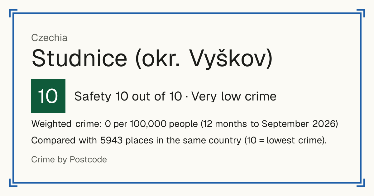 Studnice (okr. Vyškov), Czechia: Safety 10 out of 10 (Very low crime). Weighted crime: 0 per 100,000 people (12 months to September 2026).