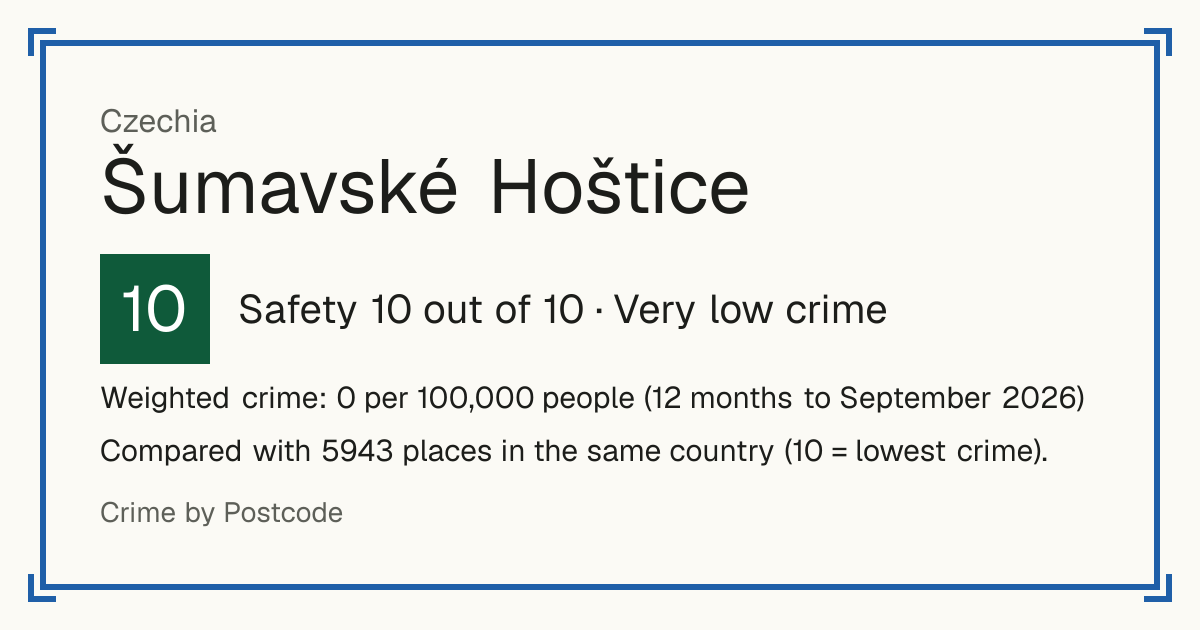 Šumavské Hoštice, Czechia: Safety 10 out of 10 (Very low crime). Weighted crime: 0 per 100,000 people (12 months to September 2026).