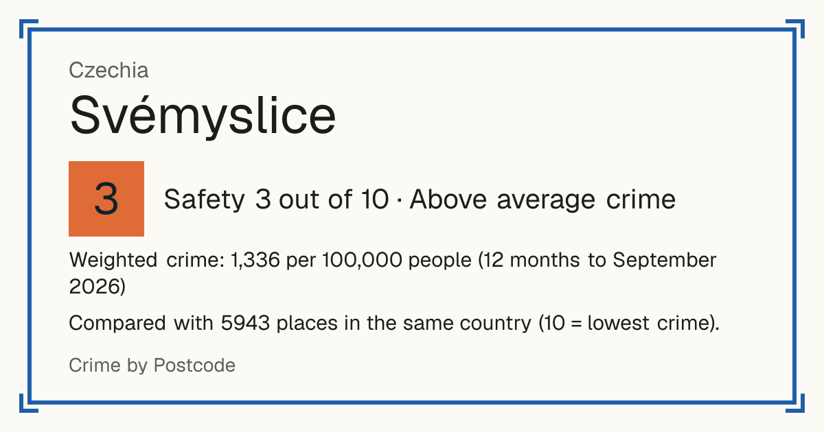 Svémyslice, Czechia: Safety 3 out of 10 (Above average crime). Weighted crime: 1,336 per 100,000 people (12 months to September 2026).