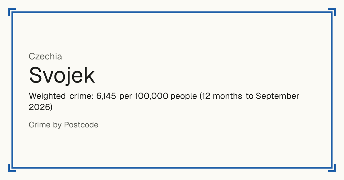 Svojek, Czechia: Weighted crime: 6,145 per 100,000 people (12 months to September 2026).