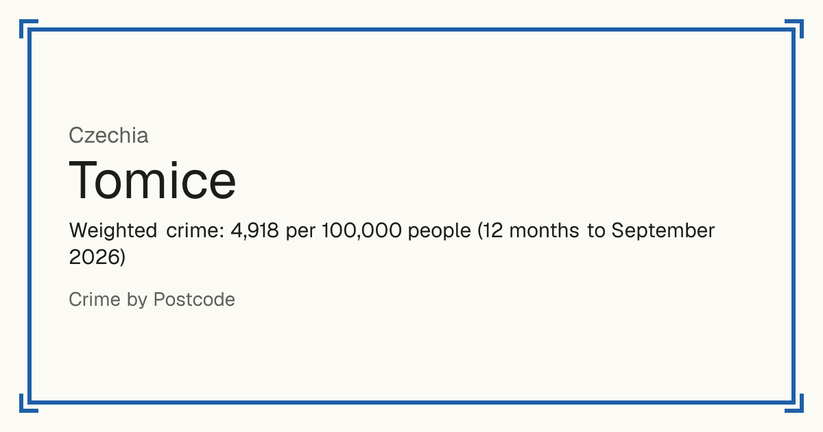 Tomice, Czechia: Weighted crime: 4,918 per 100,000 people (12 months to September 2026).
