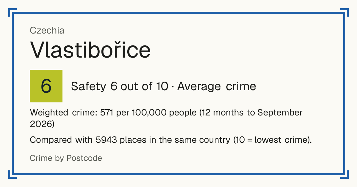Vlastibořice, Czechia: Safety 6 out of 10 (Average crime). Weighted crime: 571 per 100,000 people (12 months to September 2026).
