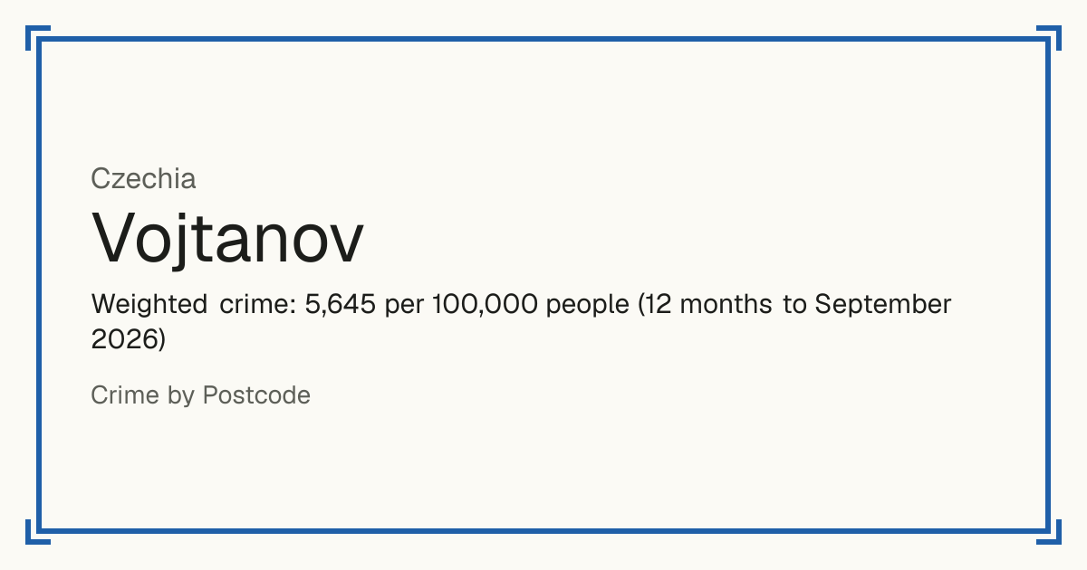 Vojtanov, Czechia: Weighted crime: 5,645 per 100,000 people (12 months to September 2026).