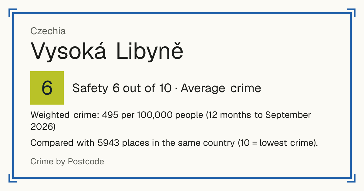 Vysoká Libyně, Czechia: Safety 6 out of 10 (Average crime). Weighted crime: 495 per 100,000 people (12 months to September 2026).