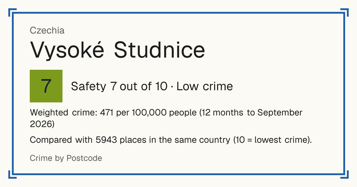Vysoké Studnice, Czechia: Safety 7 out of 10 (Low crime). Weighted crime: 471 per 100,000 people (12 months to September 2026).