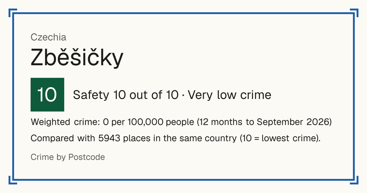 Zběšičky, Czechia: Safety 10 out of 10 (Very low crime). Weighted crime: 0 per 100,000 people (12 months to September 2026).