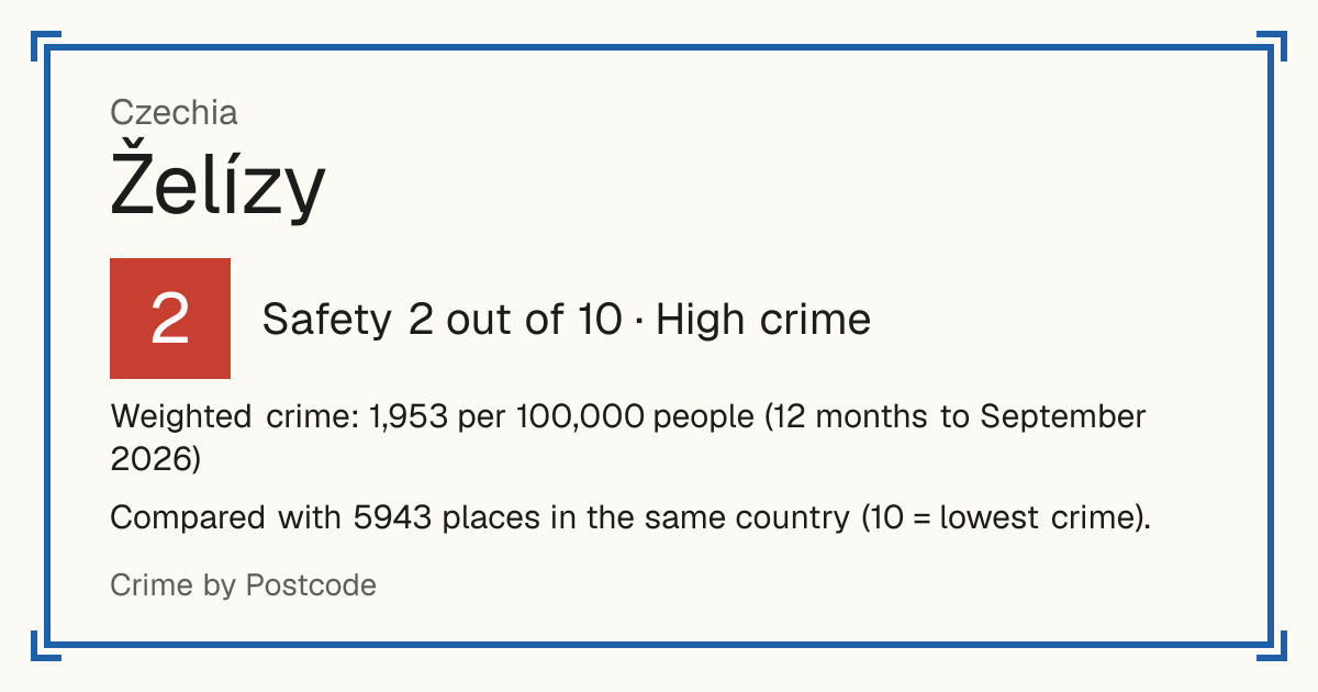 Želízy, Czechia: Safety 2 out of 10 (High crime). Weighted crime: 1,953 per 100,000 people (12 months to September 2026).