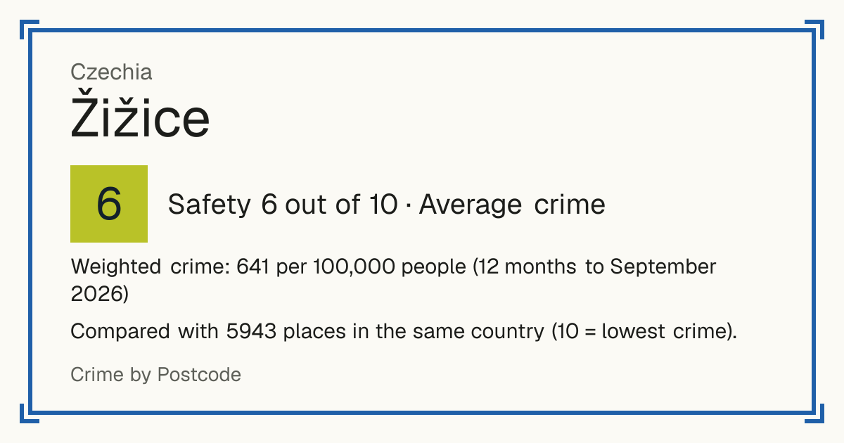 Žižice, Czechia: Safety 6 out of 10 (Average crime). Weighted crime: 641 per 100,000 people (12 months to September 2026).