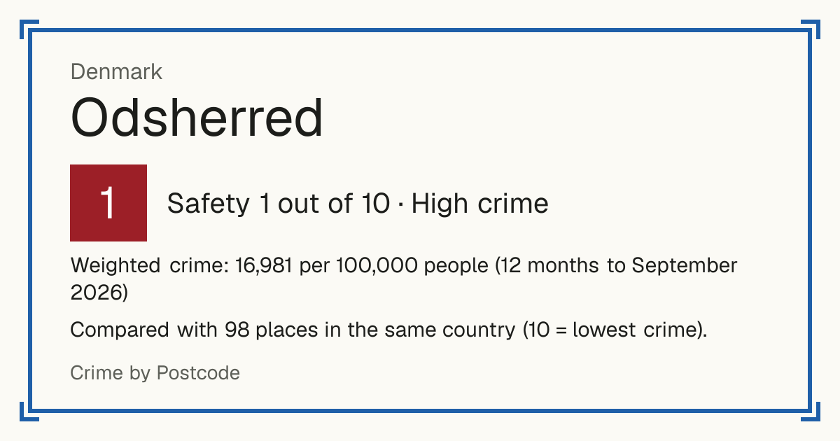 Odsherred, Denmark: Safety 1 out of 10 (High crime). Weighted crime: 16,981 per 100,000 people (12 months to September 2026).