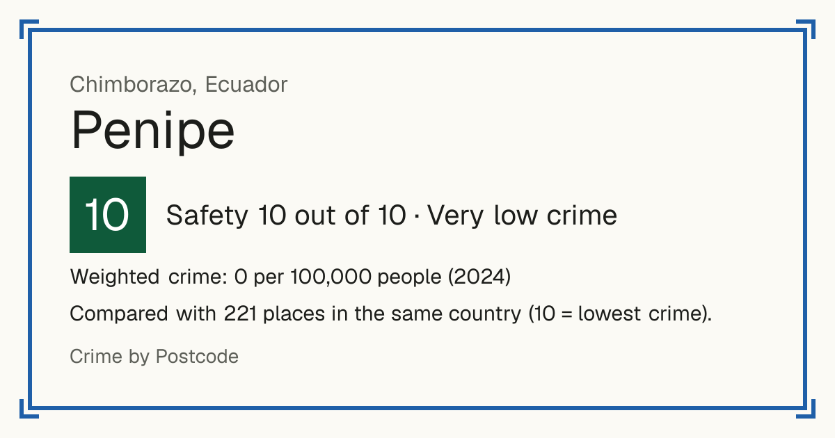 Penipe, Ecuador: Safety 10 out of 10 (Very low crime). Weighted crime: 0 per 100,000 people (2024).