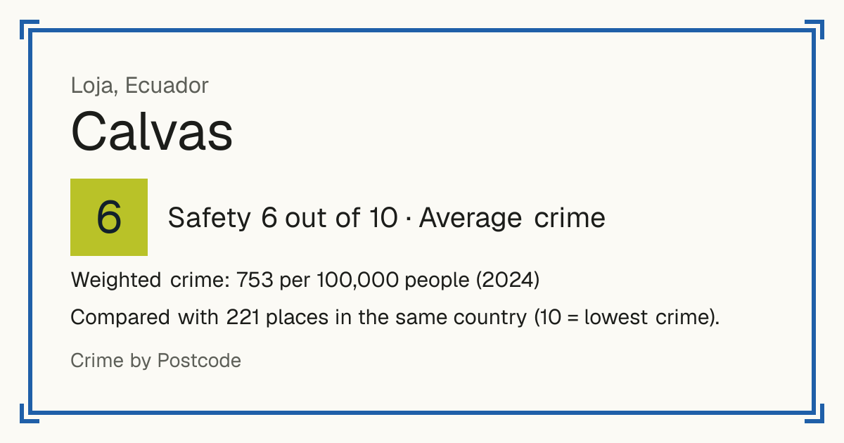 Calvas, Ecuador: Safety 6 out of 10 (Average crime). Weighted crime: 753 per 100,000 people (2024).