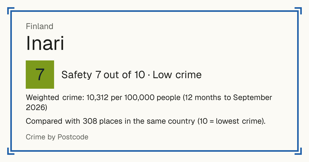 Inari, Finland: Safety 7 out of 10 (Low crime). Weighted crime: 10,312 per 100,000 people (12 months to September 2026).