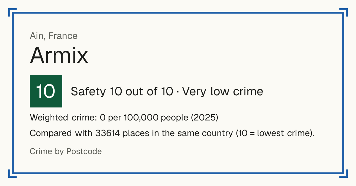 Armix, France: Safety 10 out of 10 (Very low crime). Weighted crime: 0 per 100,000 people (2025).