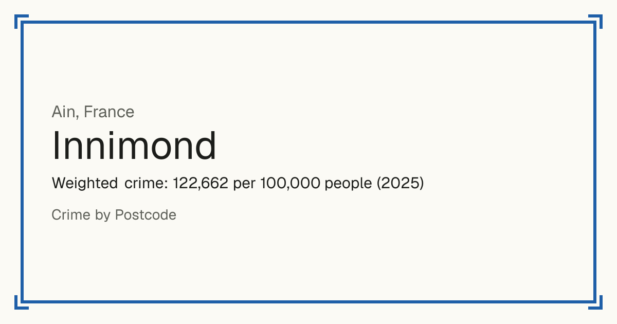 Innimond, France: Weighted crime: 122,662 per 100,000 people (2025).