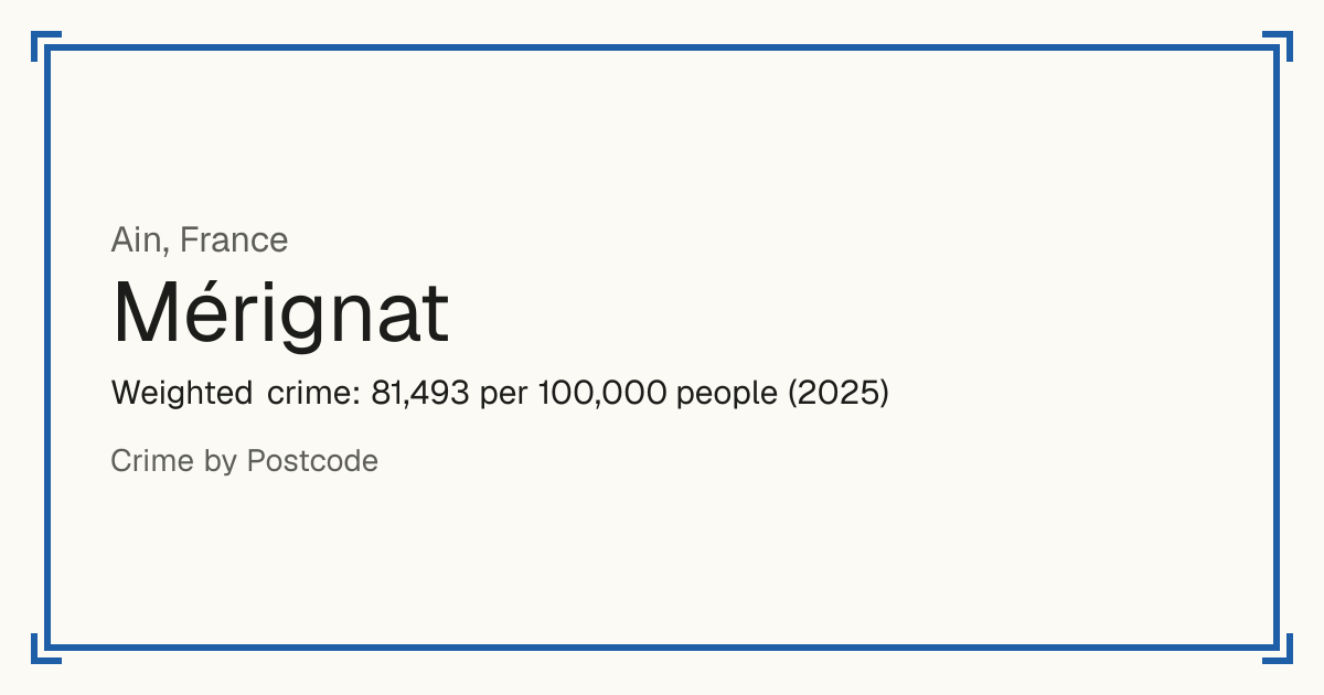 Mérignat, France: Weighted crime: 81,493 per 100,000 people (2025).