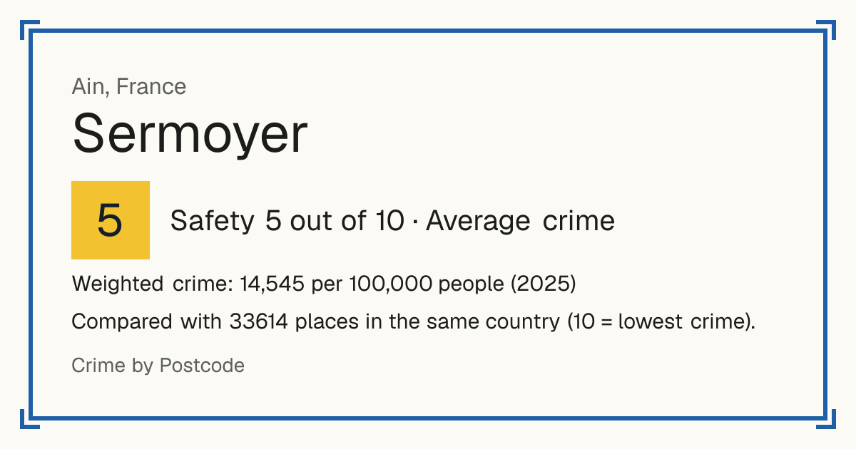 Sermoyer, France: Safety 5 out of 10 (Average crime). Weighted crime: 14,545 per 100,000 people (2025).