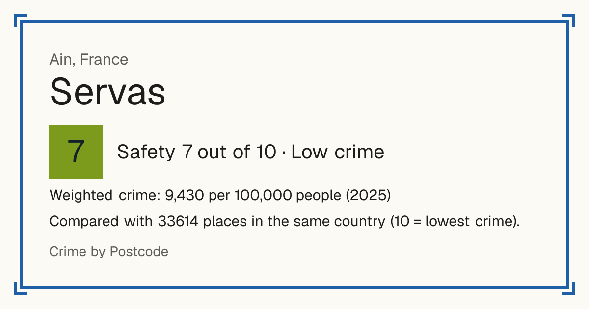 Servas, Ain, France: Safety 7 out of 10 (Low crime). Weighted crime: 9,430 per 100,000 people (2025).