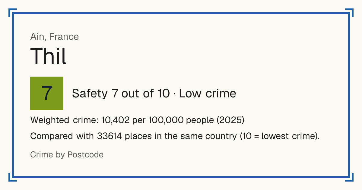 Thil, Ain, France: Safety 7 out of 10 (Low crime). Weighted crime: 10,402 per 100,000 people (2025).