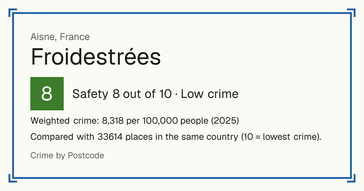 Froidestrées, France: Safety 8 out of 10 (Low crime). Weighted crime: 8,318 per 100,000 people (2025).
