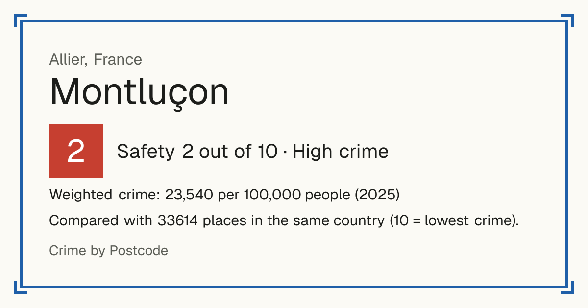 Montluçon, France: Safety 2 out of 10 (High crime). Weighted crime: 23,540 per 100,000 people (2025).