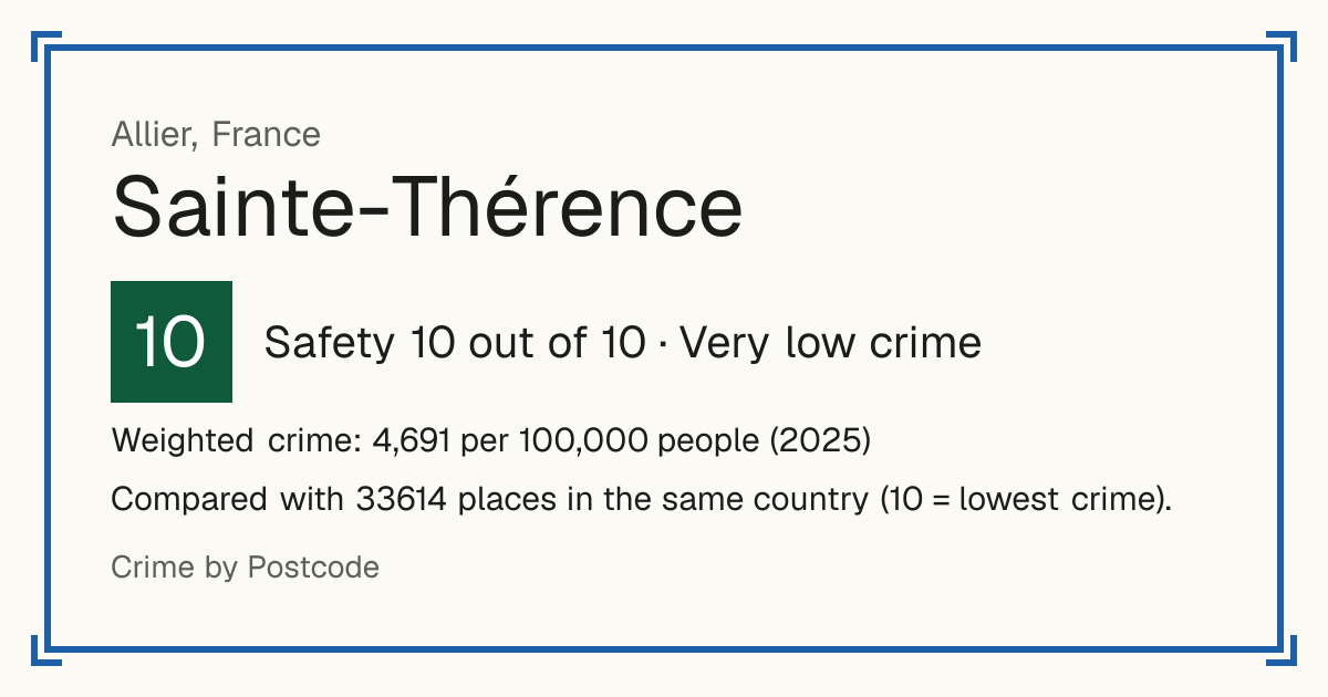Sainte-Thérence, France: Safety 10 out of 10 (Very low crime). Weighted crime: 4,691 per 100,000 people (2025).