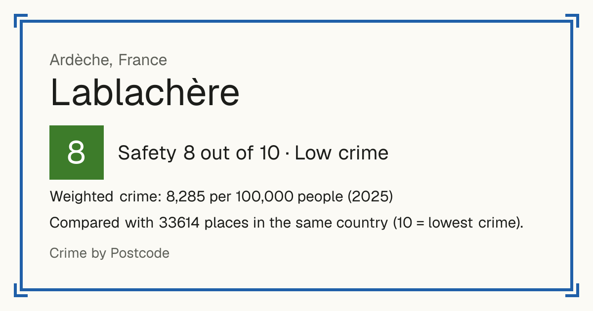 Lablachère, France: Safety 8 out of 10 (Low crime). Weighted crime: 8,285 per 100,000 people (2025).