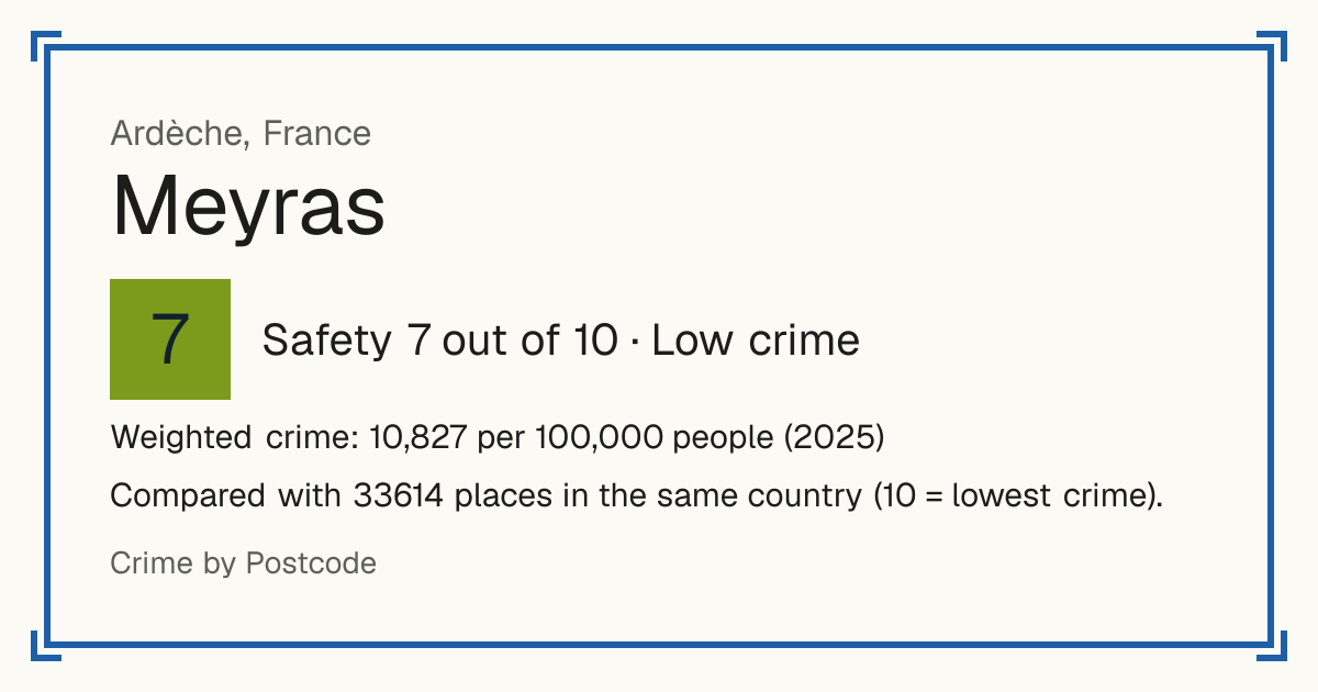Meyras, France: Safety 7 out of 10 (Low crime). Weighted crime: 10,827 per 100,000 people (2025).