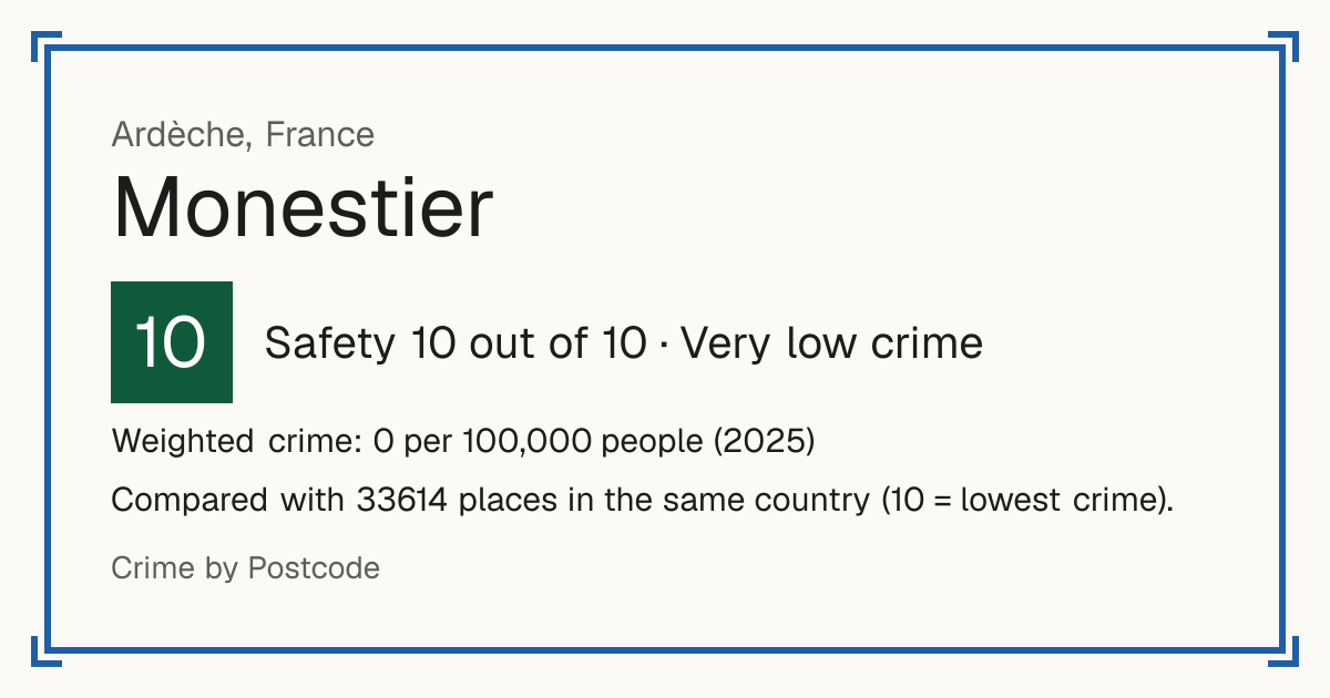 Monestier, Ardèche, France: Safety 10 out of 10 (Very low crime). Weighted crime: 0 per 100,000 people (2025).