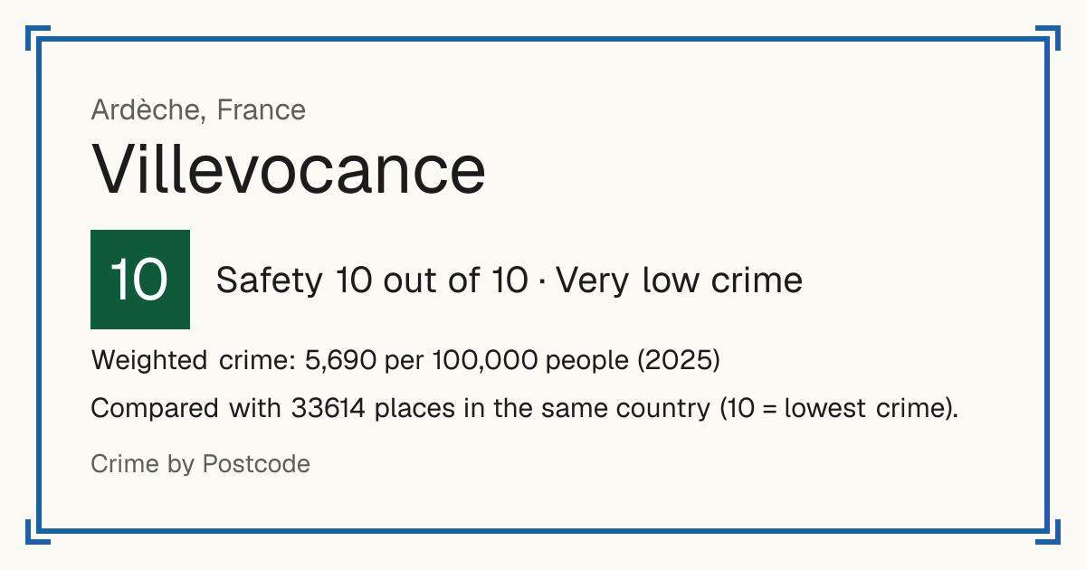 Villevocance, France: Safety 10 out of 10 (Very low crime). Weighted crime: 5,690 per 100,000 people (2025).
