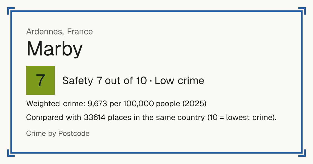 Marby, France: Safety 7 out of 10 (Low crime). Weighted crime: 9,673 per 100,000 people (2025).