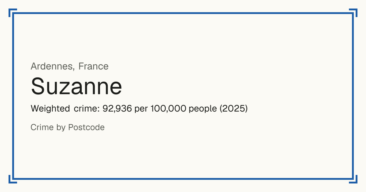 Suzanne, Ardennes, France: Weighted crime: 92,936 per 100,000 people (2025).