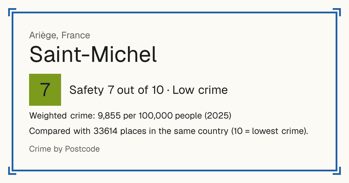 Saint-Michel, Ariège, France: Safety 7 out of 10 (Low crime). Weighted crime: 9,855 per 100,000 people (2025).