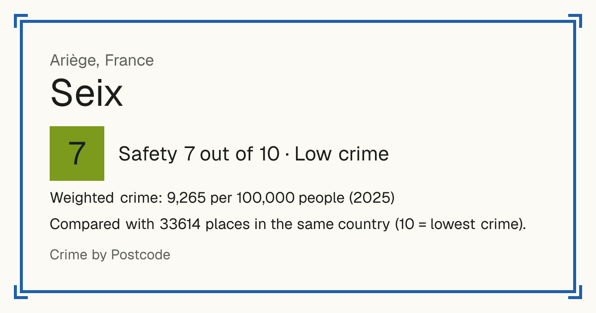 Seix, France: Safety 7 out of 10 (Low crime). Weighted crime: 9,265 per 100,000 people (2025).
