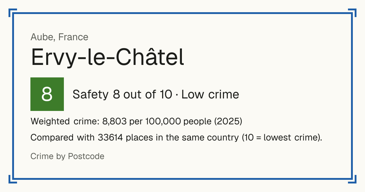 Ervy-le-Châtel, France: Safety 8 out of 10 (Low crime). Weighted crime: 8,803 per 100,000 people (2025).