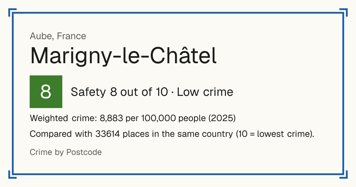 Marigny-le-Châtel, France: Safety 8 out of 10 (Low crime). Weighted crime: 8,883 per 100,000 people (2025).