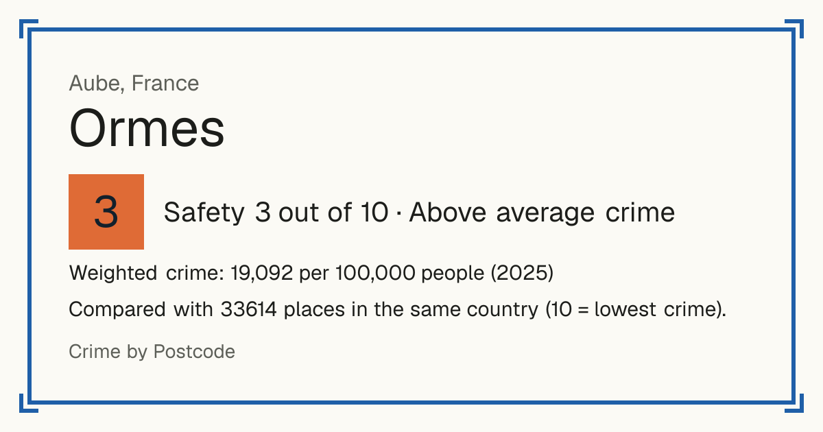 Ormes, Aube, France: Safety 3 out of 10 (Above average crime). Weighted crime: 19,092 per 100,000 people (2025).