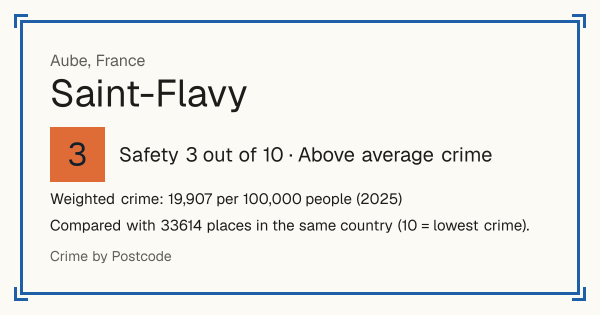 Saint-Flavy, France: Safety 3 out of 10 (Above average crime). Weighted crime: 19,907 per 100,000 people (2025).
