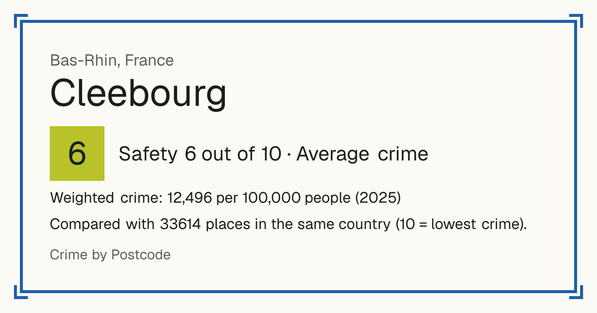 Cleebourg, France: Safety 6 out of 10 (Average crime). Weighted crime: 12,496 per 100,000 people (2025).