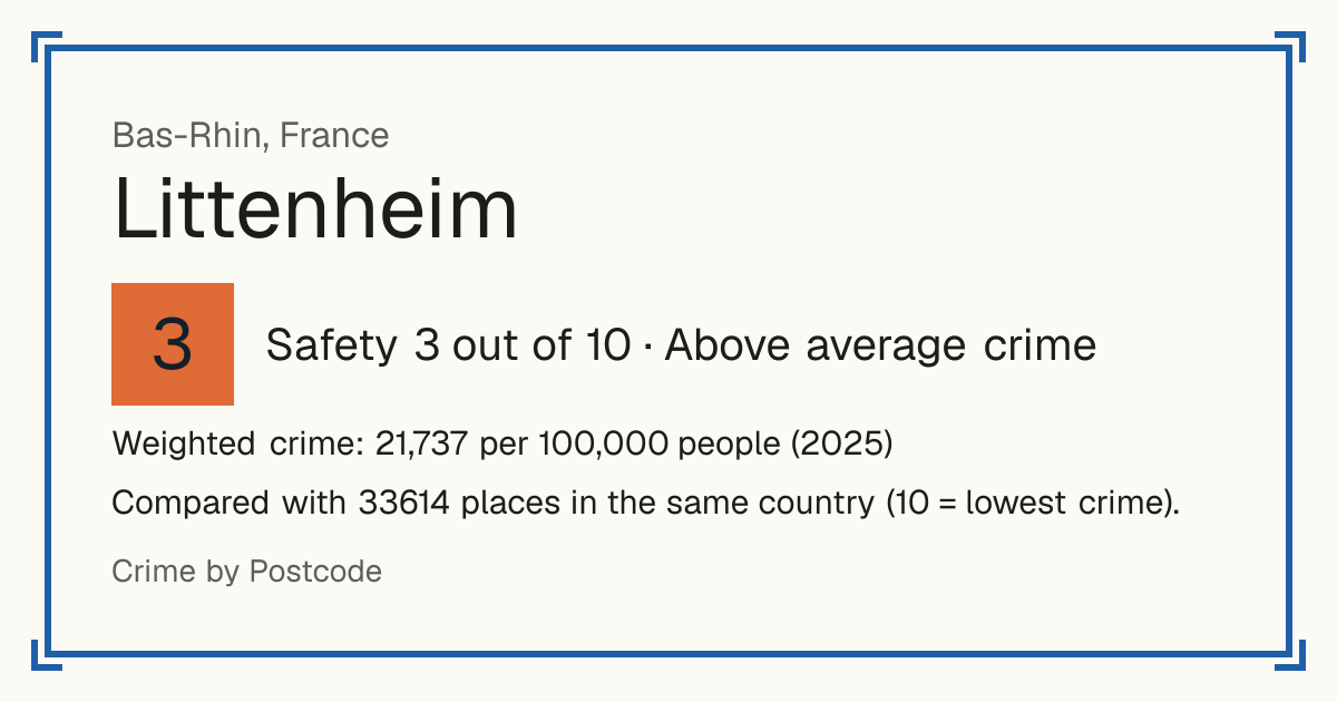 Littenheim, France: Safety 3 out of 10 (Above average crime). Weighted crime: 21,737 per 100,000 people (2025).